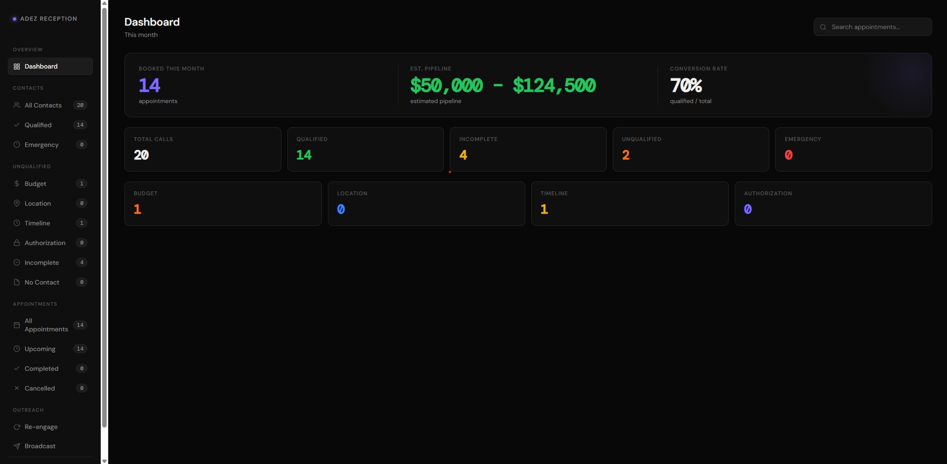 Adez Reception Dashboard